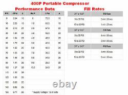 Viair 40047 400p-RV AUTOMATIC Portable Tire Air Compressor 150psi Fast Filling